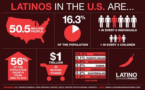 latino gay|These 5 statistics show the changing face of the。